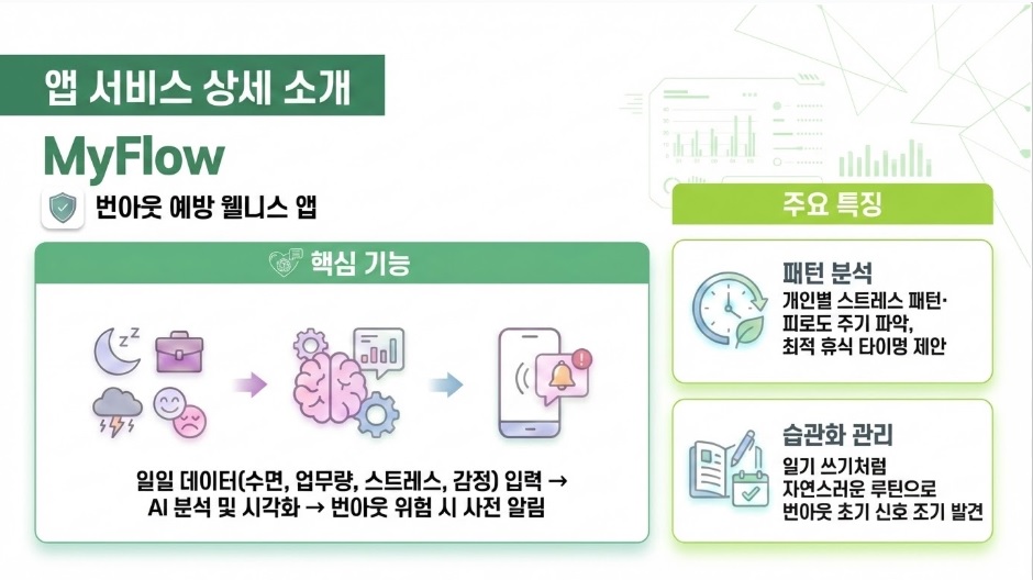 번아웃 예방 웰니스 앱_상세소개